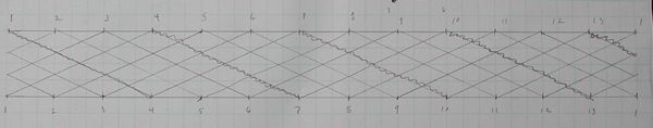 flat diagram