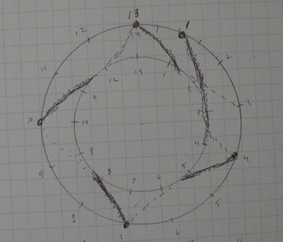 round diagram