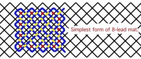 Pattern for an eight-lead mat.